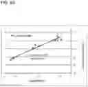 Fig. 13 - COMPOSITIONS AND METHODS FOR DETECTION OF CANDIDA SPECIES