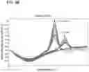 Fig. 16 - COMPOSITIONS AND METHODS FOR DETECTION OF CANDIDA SPECIES