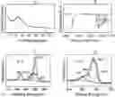 Fig. 01 - CONJUGATED POLYMERS FOR THE SELECTIVE ELECTROLESS RECOVERY OF GOLD AND SILVER FROM SOLUTIONS