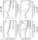 Fig. 09 - CONJUGATED POLYMERS FOR THE SELECTIVE ELECTROLESS RECOVERY OF GOLD AND SILVER FROM SOLUTIONS