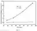 Fig. 09 - Ultralimit alloy and preparation method therefor