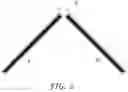 Fig. 03 - Methods for manufacturing footwear articles