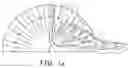 Fig. 15 - Methods for manufacturing footwear articles