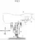 Fig. 03 - Sewing machine