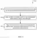 Fig. 13 - Composite building materials and methods of manufacture