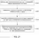 Fig. 35 - Well production methods and tubing systems