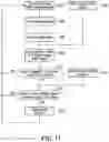 Fig. 15 - Methods, systems, and computer-readable media for performing automated drilling of a wellbore