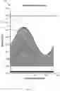 Fig. 16 - Dip correction for non-circular borehole and off-center logging