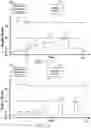 Fig. 09 - Gas turbine engine with pre-conditioned ceramic matrix composite components