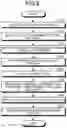 Fig. 08 - Turbine rotor blade and contact surface manufacturing method