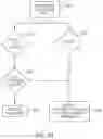 Fig. 35 - Transmission control with cylinder deactivation