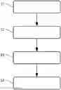 Fig. 01 - Method for controlling gaseous fuel pressure