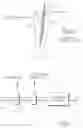 Fig. 06 - ROTATABLE BLADE APPARATUS WITH INDIVIDUALLY ADJUSTABLE BLADES