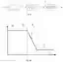 Fig. 03 - Method for operating a wind turbine and wind turbine