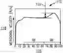 Fig. 01 - Repeating airfoil tip strong pressure profile