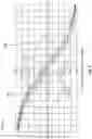 Fig. 06 - Proportional valve spool with linear flow gain