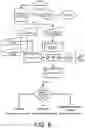 Fig. 10 - Dynamic temperature regulating device