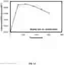 Fig. 12 - METHODS AND APPARATUSES FOR PRODUCING SOLID DRY MANURE