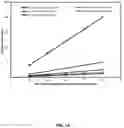 Fig. 13 - METHODS AND APPARATUSES FOR PRODUCING SOLID DRY MANURE