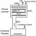 Fig. 01 - Process monitoring and control for lyophilization using a wireless sensor network