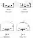 Fig. 02 - Spin Rinse Dryer with Improved Drying Characteristics