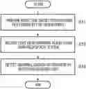 Fig. 01 - Method and apparatus for detecting abnormal growth of graphene