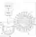 Fig. 01 - Vial supply system and gas chromatography analysis system