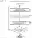 Fig. 08 - Sample measurement device and measurement sample identification method
