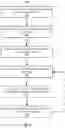 Fig. 02 - PROCESS CONTROL IN CELL BASED ASSAYS