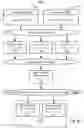 Fig. 07 - PROCESS CONTROL IN CELL BASED ASSAYS