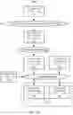 Fig. 14 - PROCESS CONTROL IN CELL BASED ASSAYS