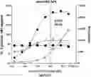 Fig. 01 - FLOW CYTOMETRIC METHOD FOR CHARACTERIZATION OF T-CELL IMPURITIES