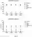 Fig. 10 - FLOW CYTOMETRIC METHOD FOR CHARACTERIZATION OF T-CELL IMPURITIES