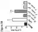Fig. 11 - Methods to identify and treat subjects having corticosteroid-resistant inflammatory diseases