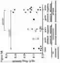 Fig. 18 - Methods to identify and treat subjects having corticosteroid-resistant inflammatory diseases
