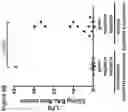 Fig. 19 - Methods to identify and treat subjects having corticosteroid-resistant inflammatory diseases