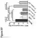 Fig. 25 - Methods to identify and treat subjects having corticosteroid-resistant inflammatory diseases