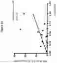 Fig. 29 - Methods to identify and treat subjects having corticosteroid-resistant inflammatory diseases