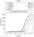 Fig. 10 - SYSTEMS, COMPOSITIONS, AND METHODS FOR TARGET ENTITY DETECTION