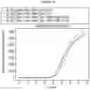 Fig. 32 - SYSTEMS, COMPOSITIONS, AND METHODS FOR TARGET ENTITY DETECTION