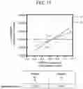 Fig. 19 - METHODS OF TREATING AND DIAGNOSING LUNG CANCER