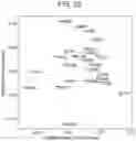Fig. 32 - METHODS OF TREATING AND DIAGNOSING LUNG CANCER