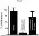 Fig. 08 - CATSPER-ACTIVITY-TEST FOR DETERMINING MALE INFERTILITY