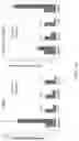 Fig. 35 - TROPHOBLAST STEM CELL, METHODS OF PREPARATION AND USES THEREOF
