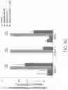 Fig. 43 - TROPHOBLAST STEM CELL, METHODS OF PREPARATION AND USES THEREOF