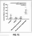 Fig. 14 - COMPOSITIONS AND METHODS FOR DIAGNOSING ACUTE INFECTIOUS PERITONITIS