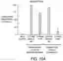 Fig. 11 - Compound distribution in microfluidic devices