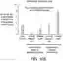 Fig. 12 - Compound distribution in microfluidic devices