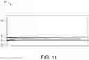 Fig. 13 - Compound distribution in microfluidic devices