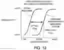Fig. 14 - Compound distribution in microfluidic devices